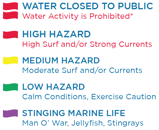 Beach Flag Warnings